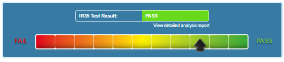 IR35 spectrum